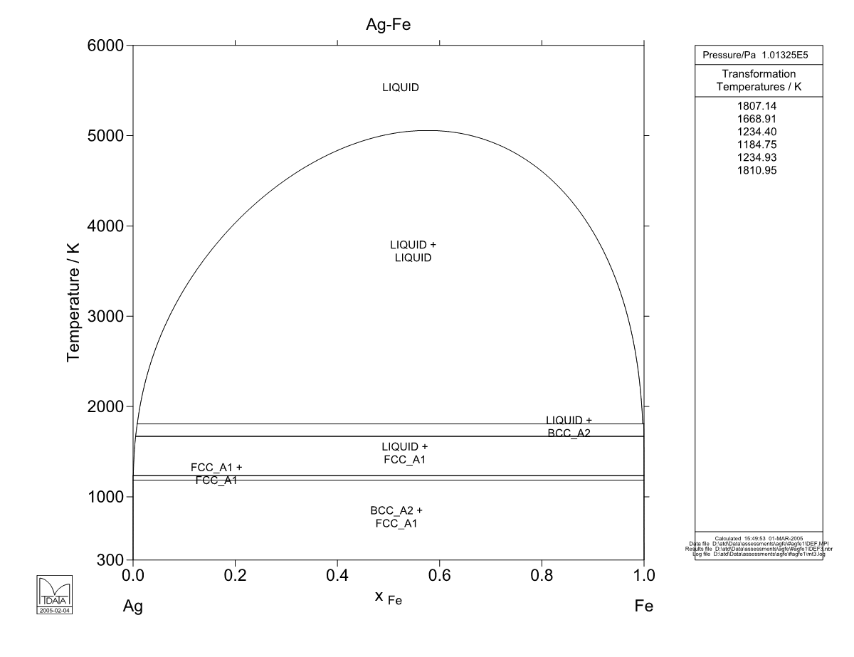 Ag – Fe