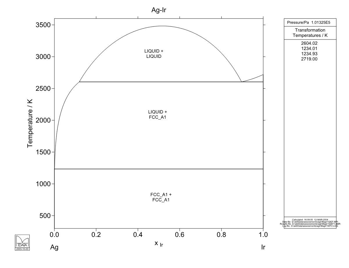 Ag – Ir