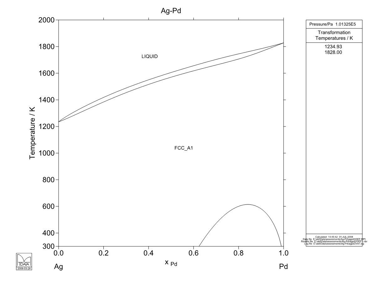 Ag – Pd