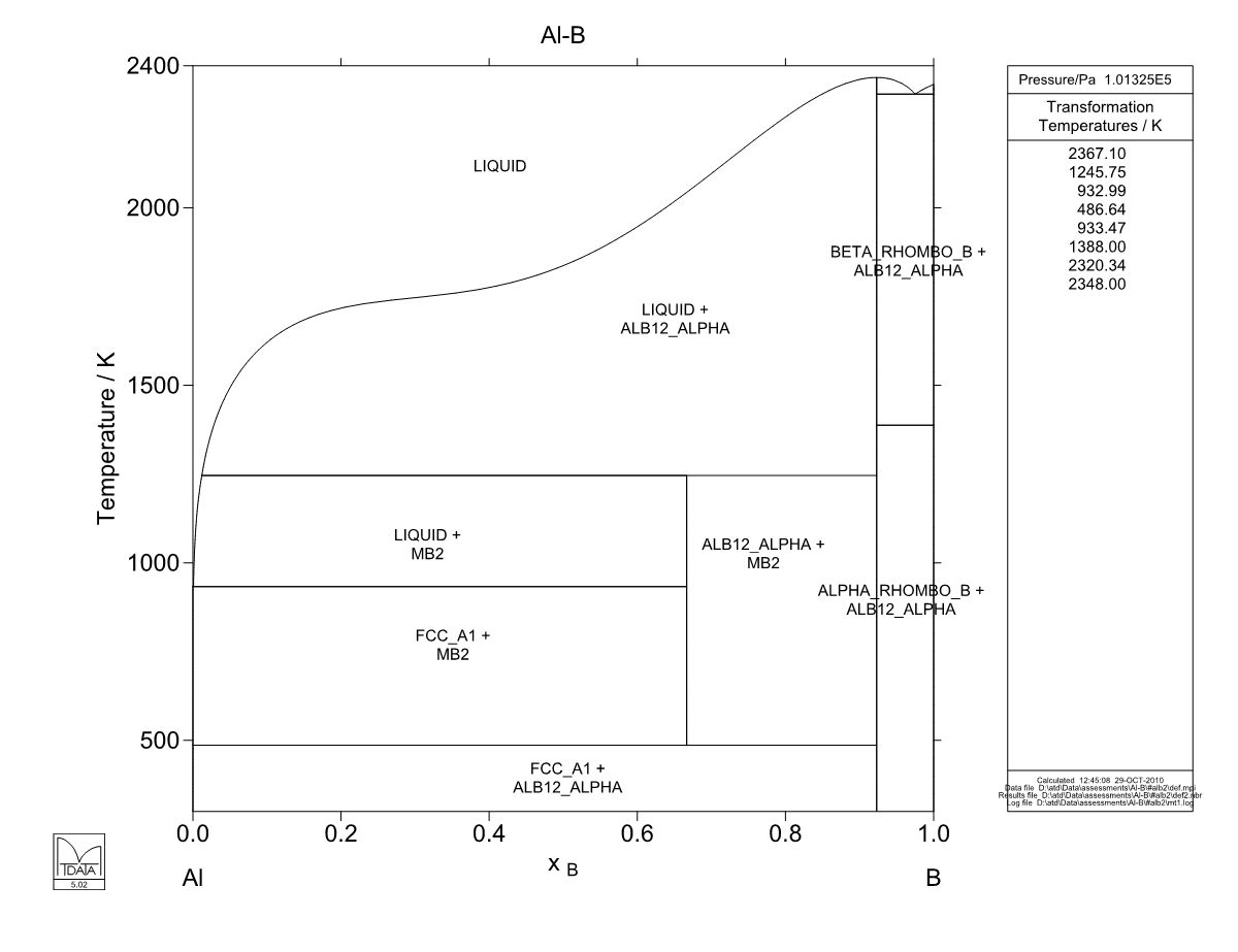 Al – B