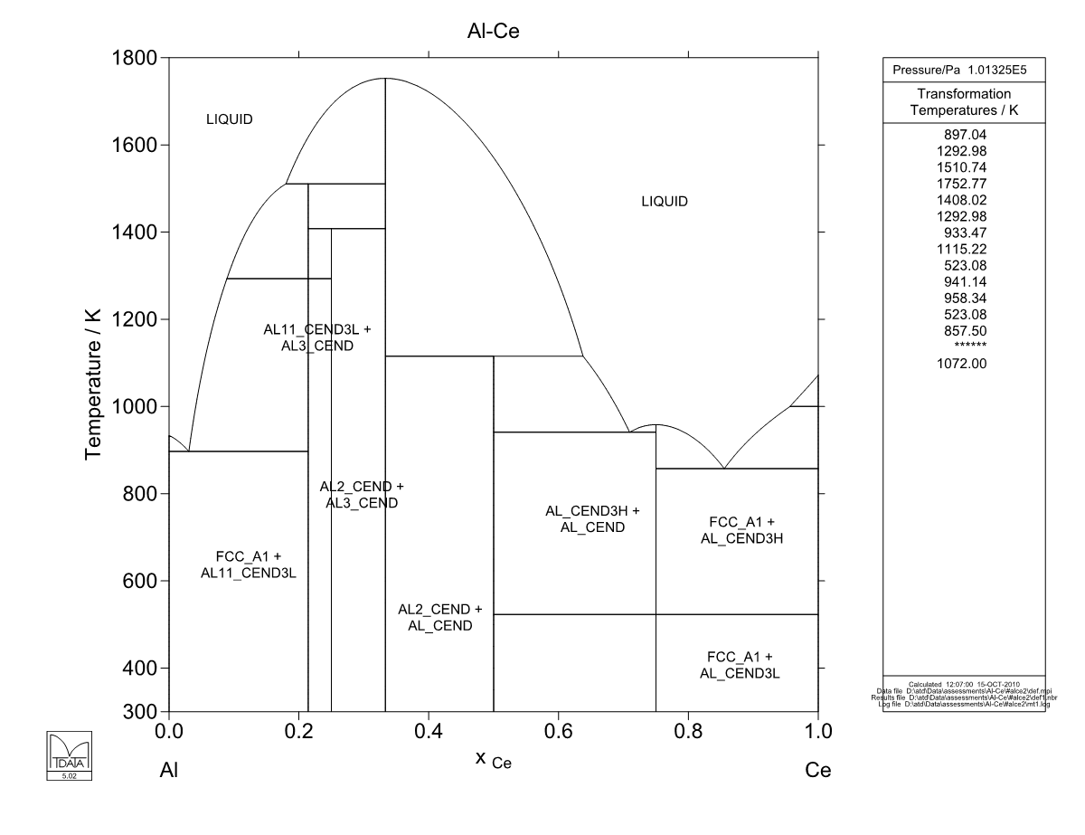 Al – Ce