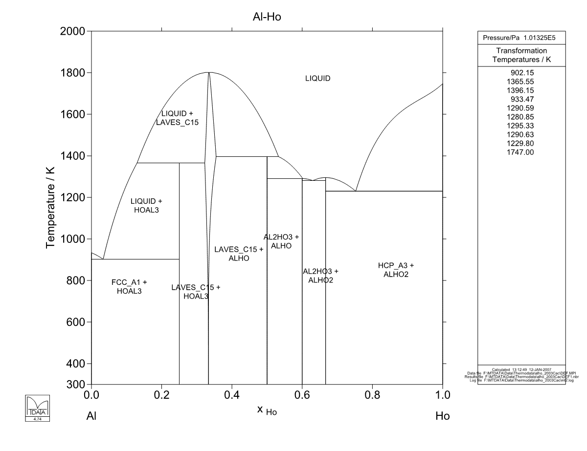 Al – Ho