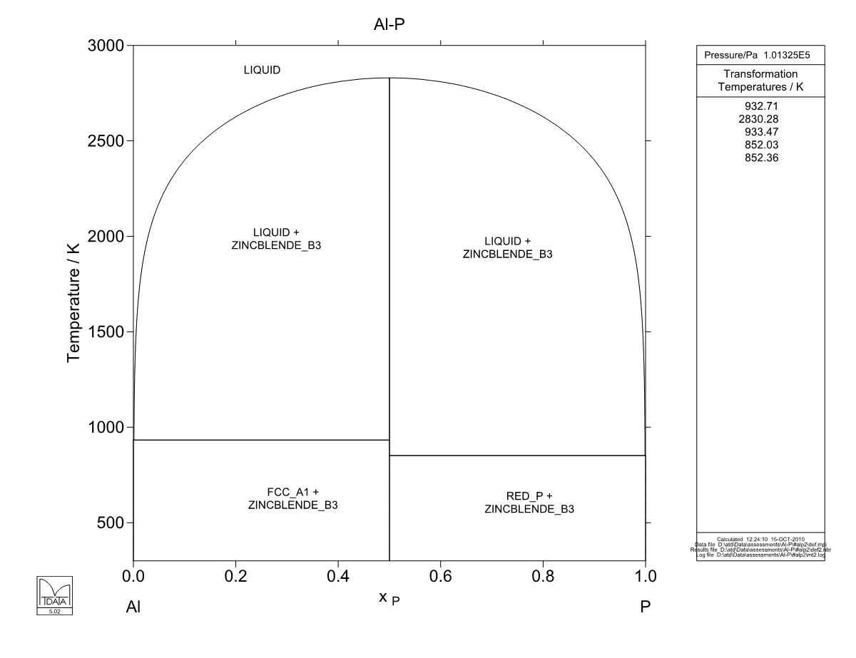 Al – P