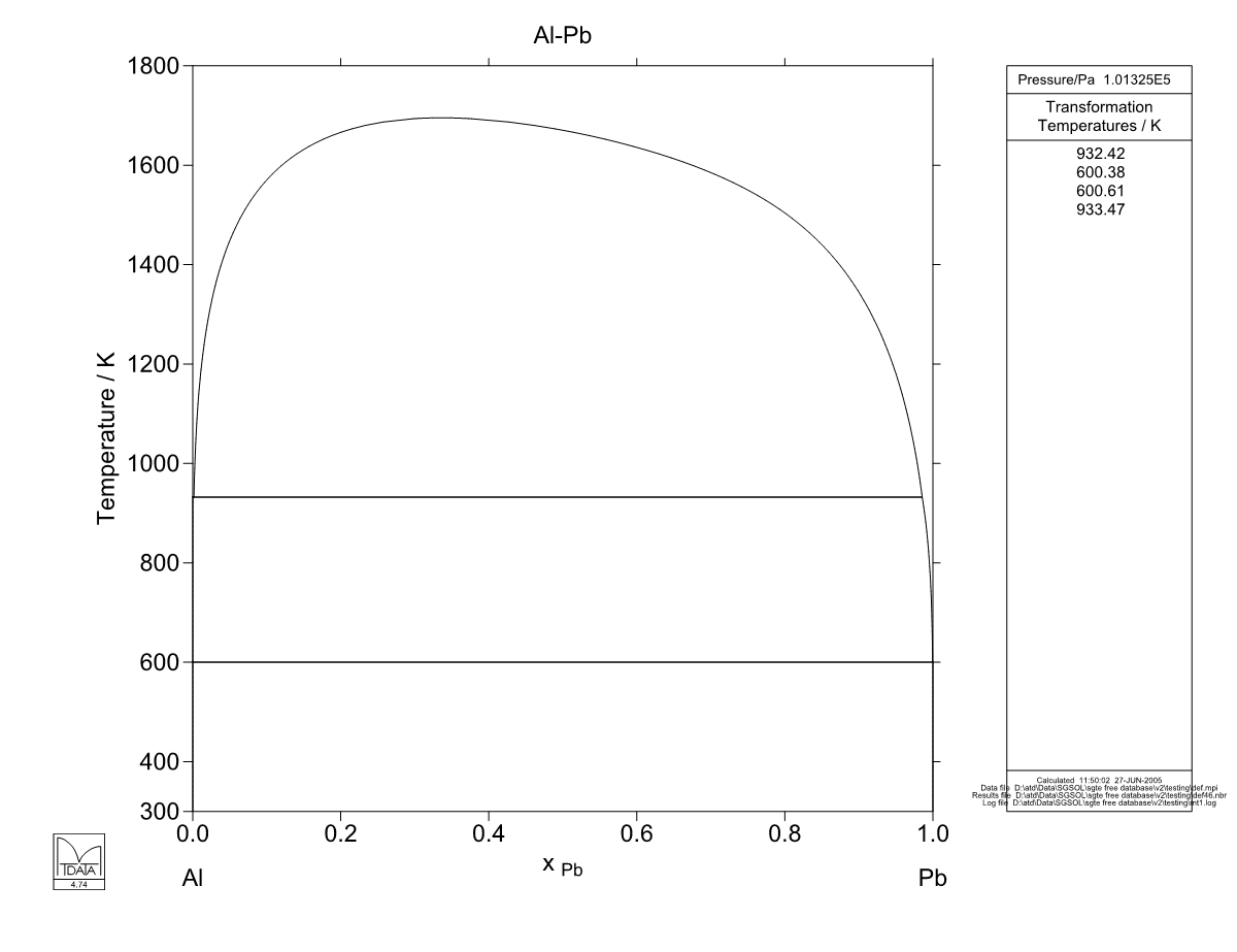 Al – Pb