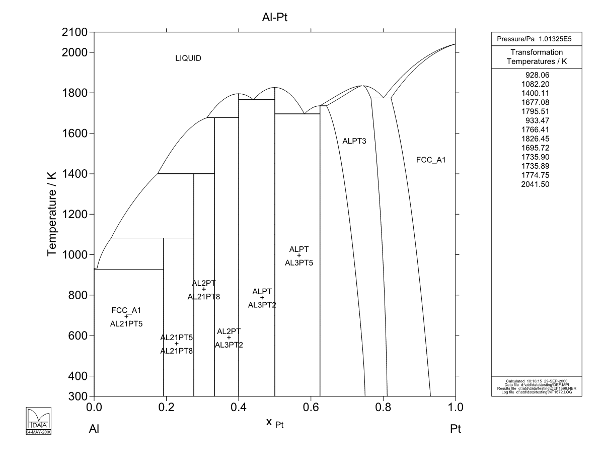 Al – Pt