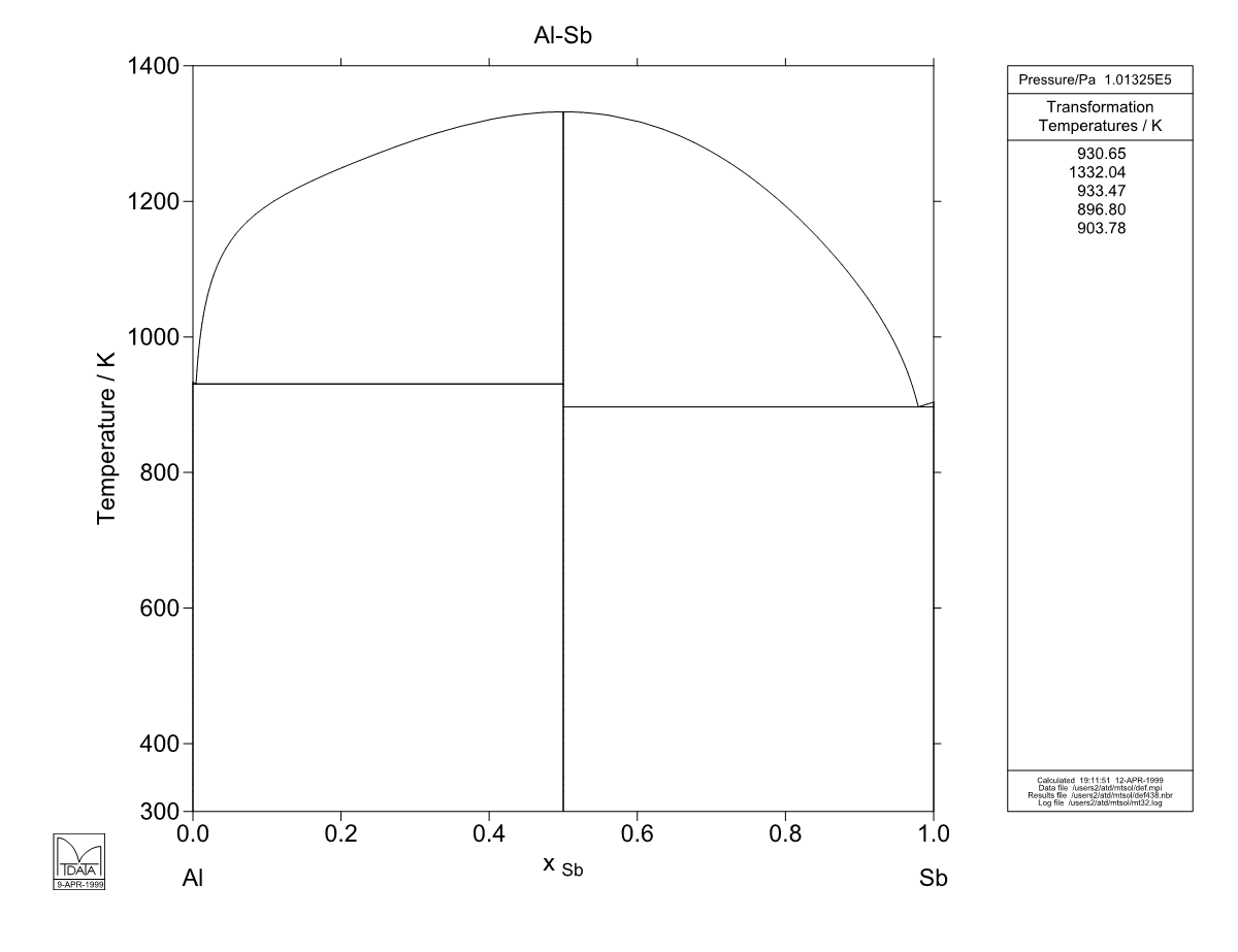 Al – Sb