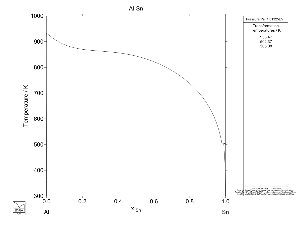 Al – Sn