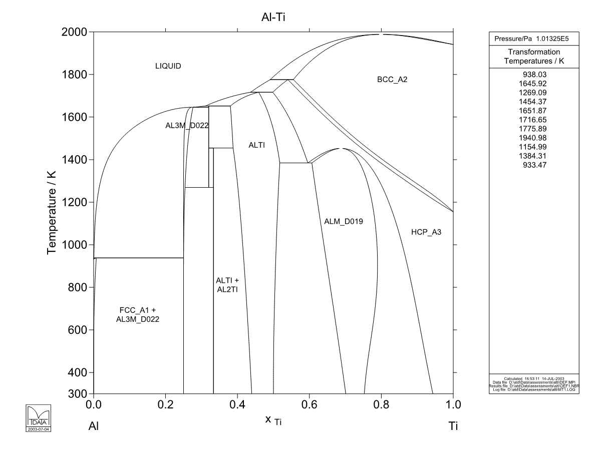 Al – Ti