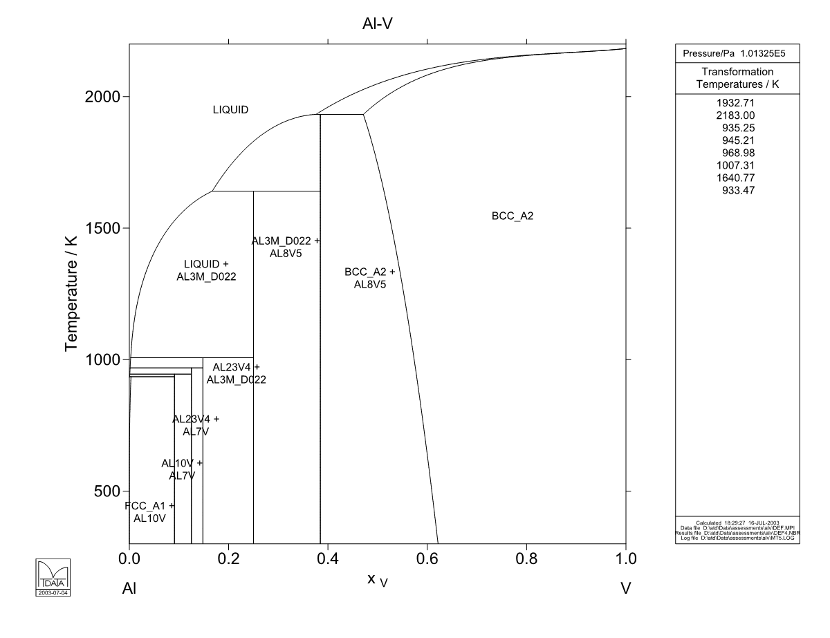 Al – V