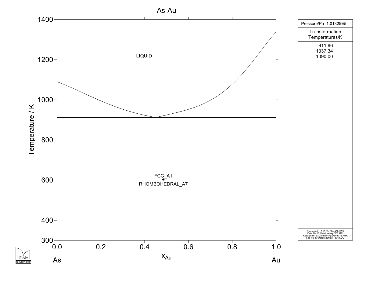 As – Au