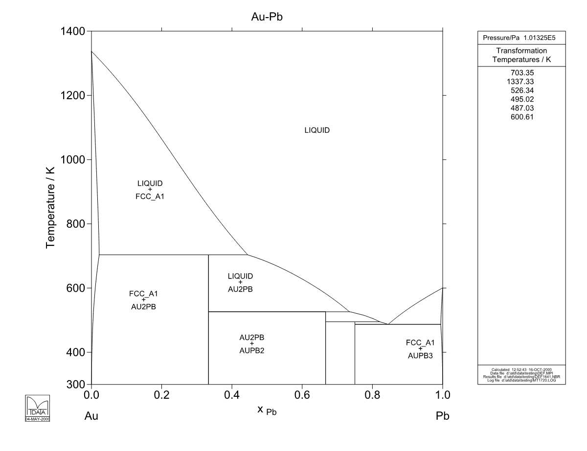 Au – Pb