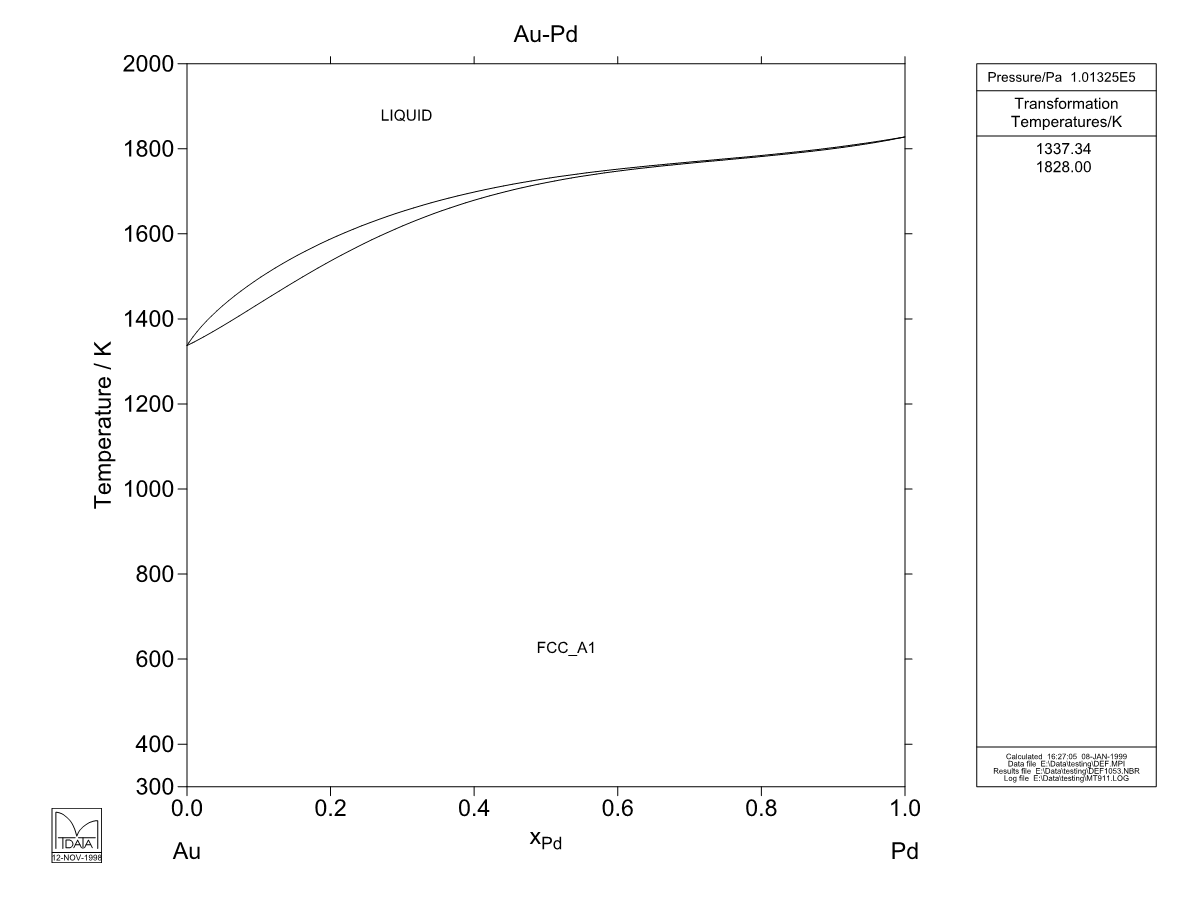 Au – Pd