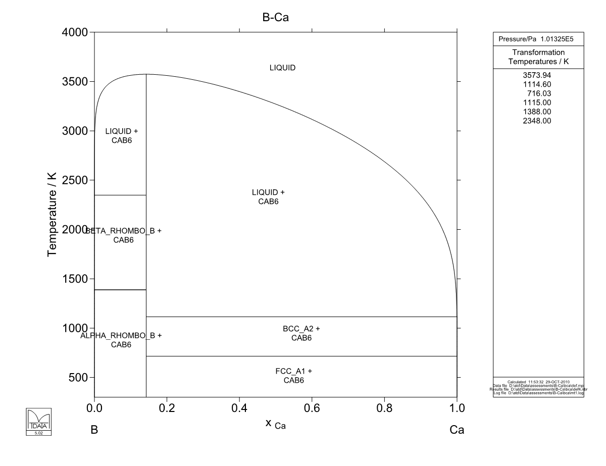 B – Ca