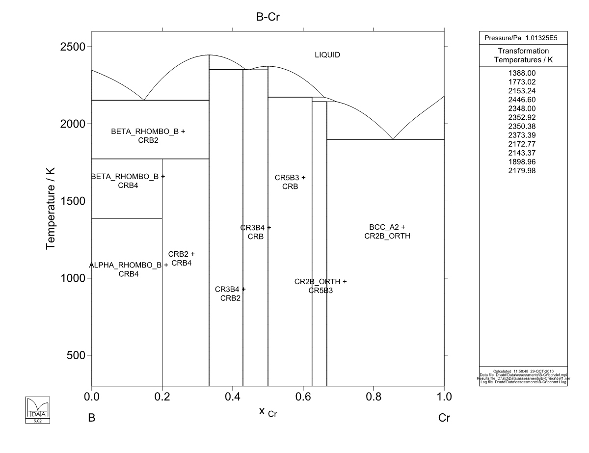 B – Cr