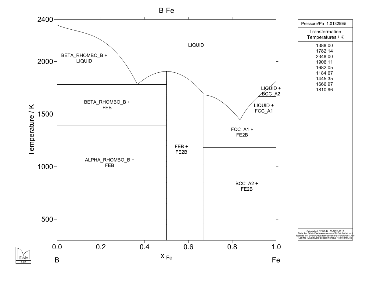 B – Fe