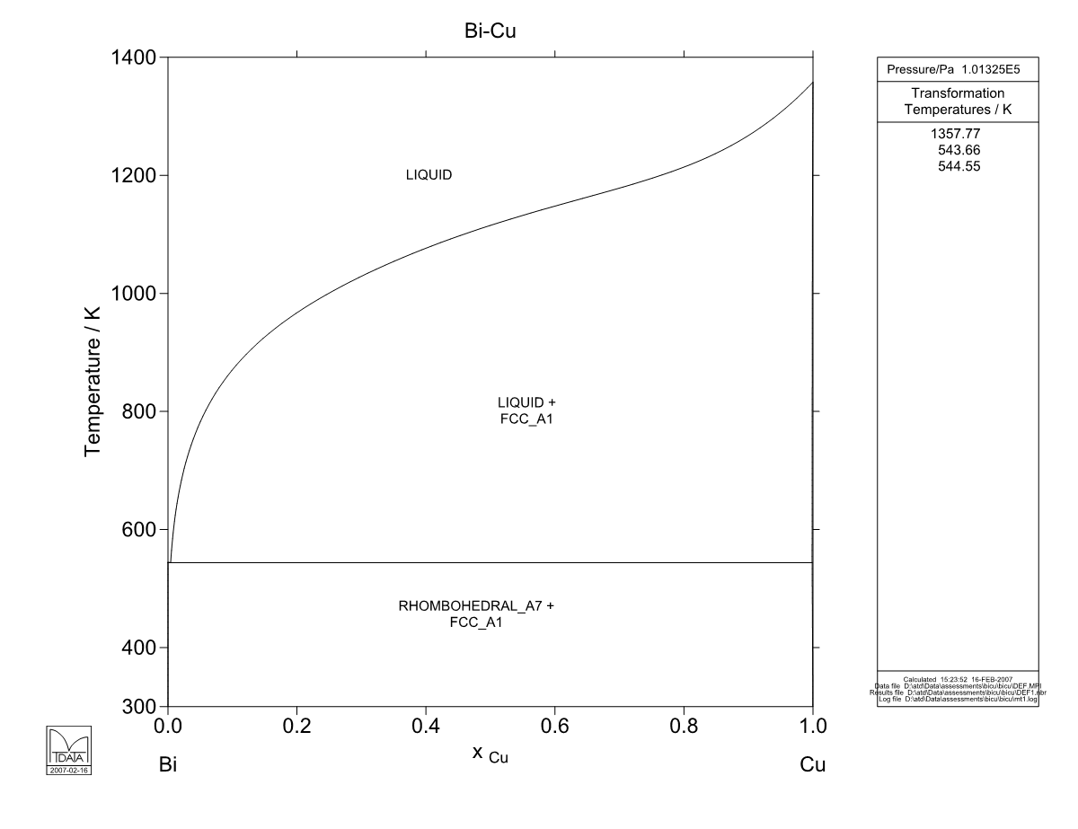 Bi – Cu