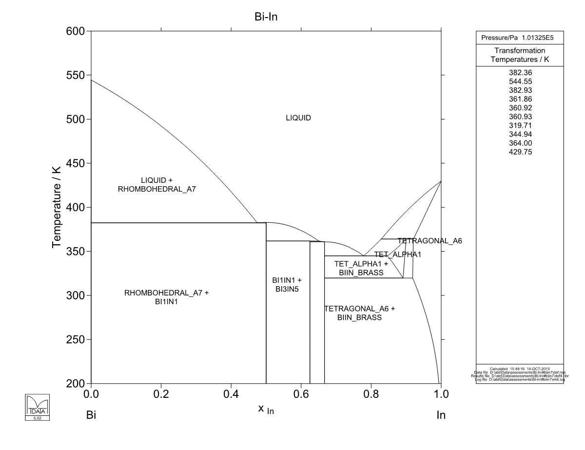 Bi – In