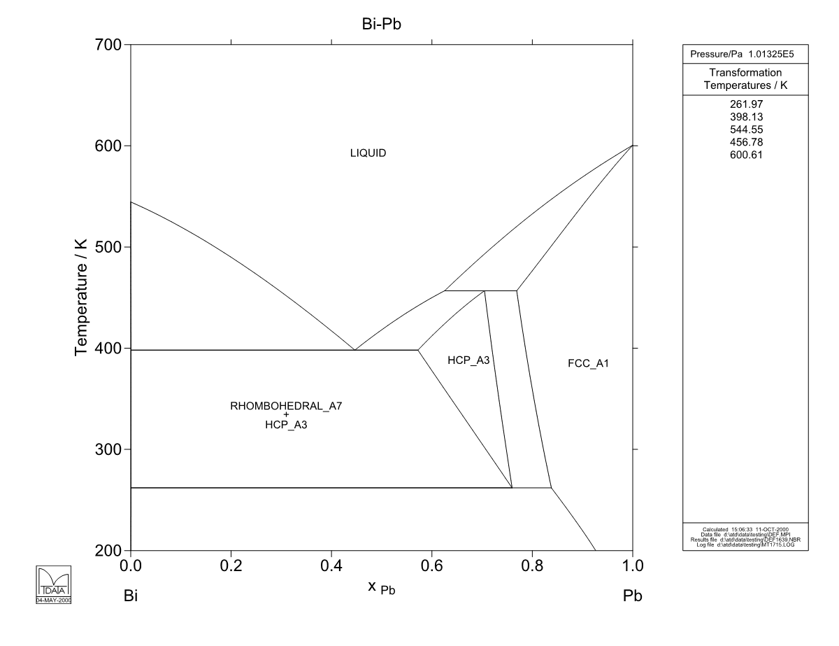 Bi – Pb