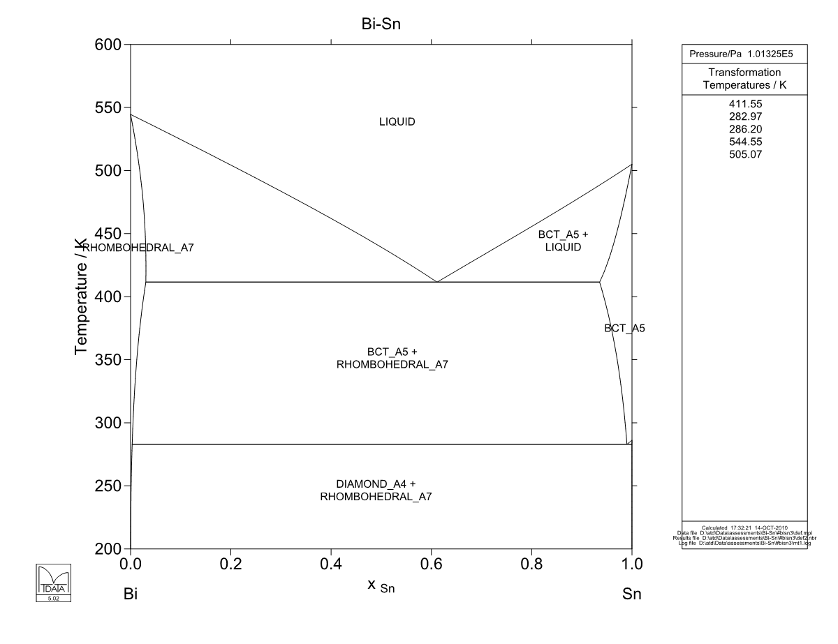 Bi – Sn