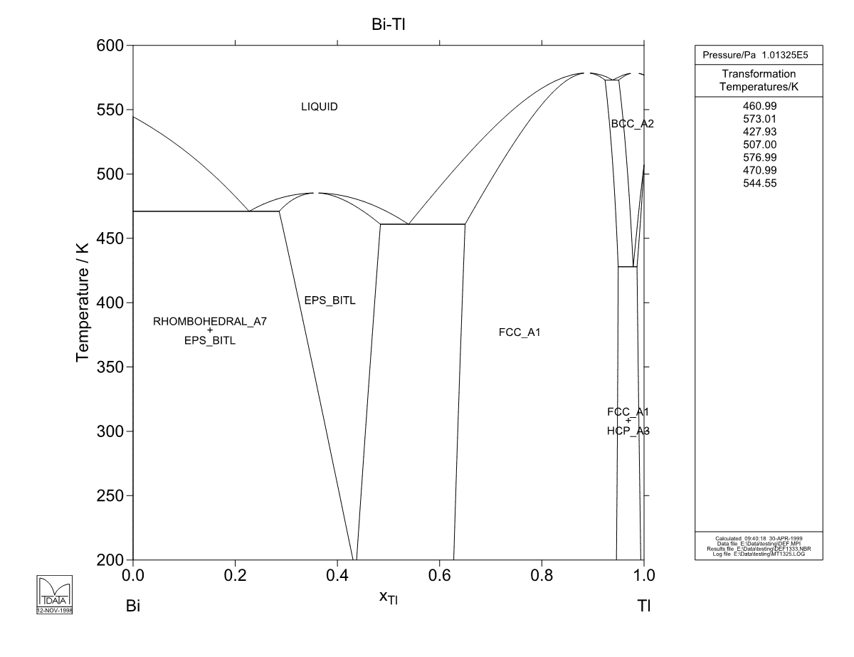 Bi – Tl