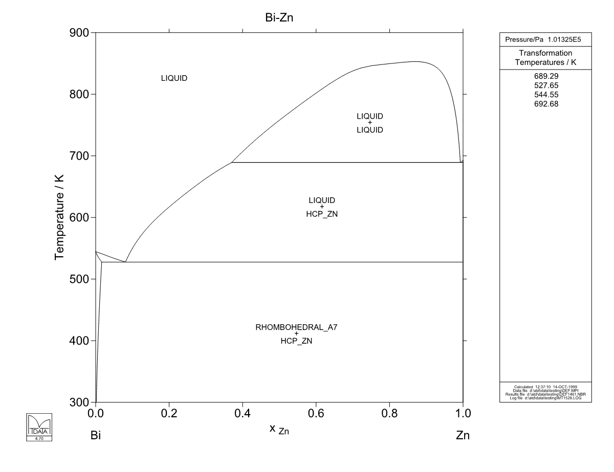 Bi – Zn