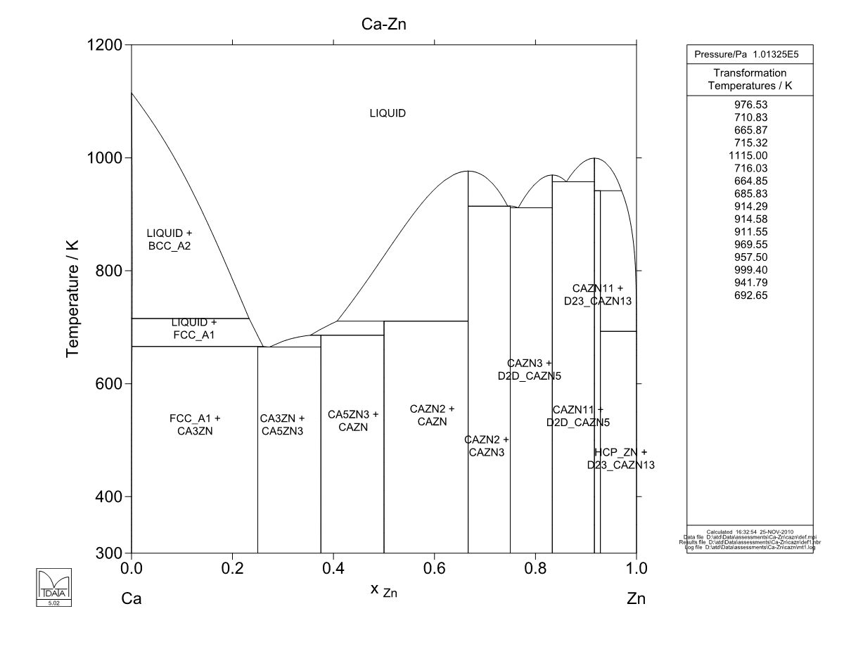 Ca – Zn