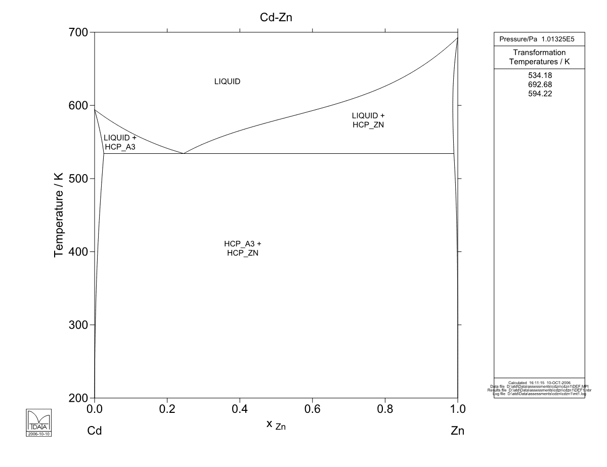 Cd – Zn