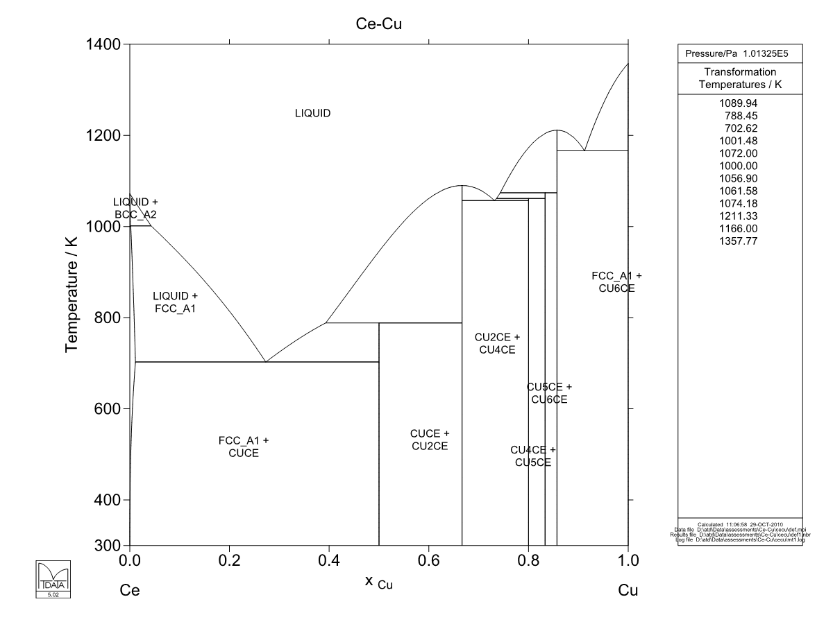 Ce – Cu