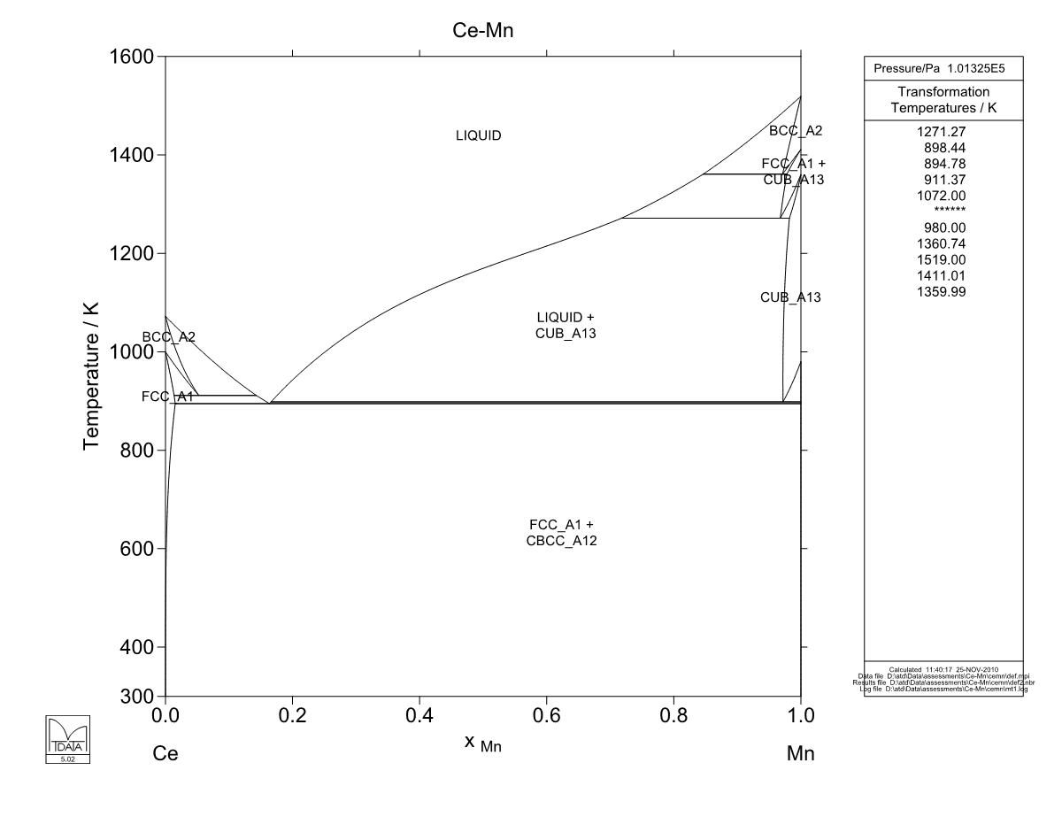 Ce – Mn