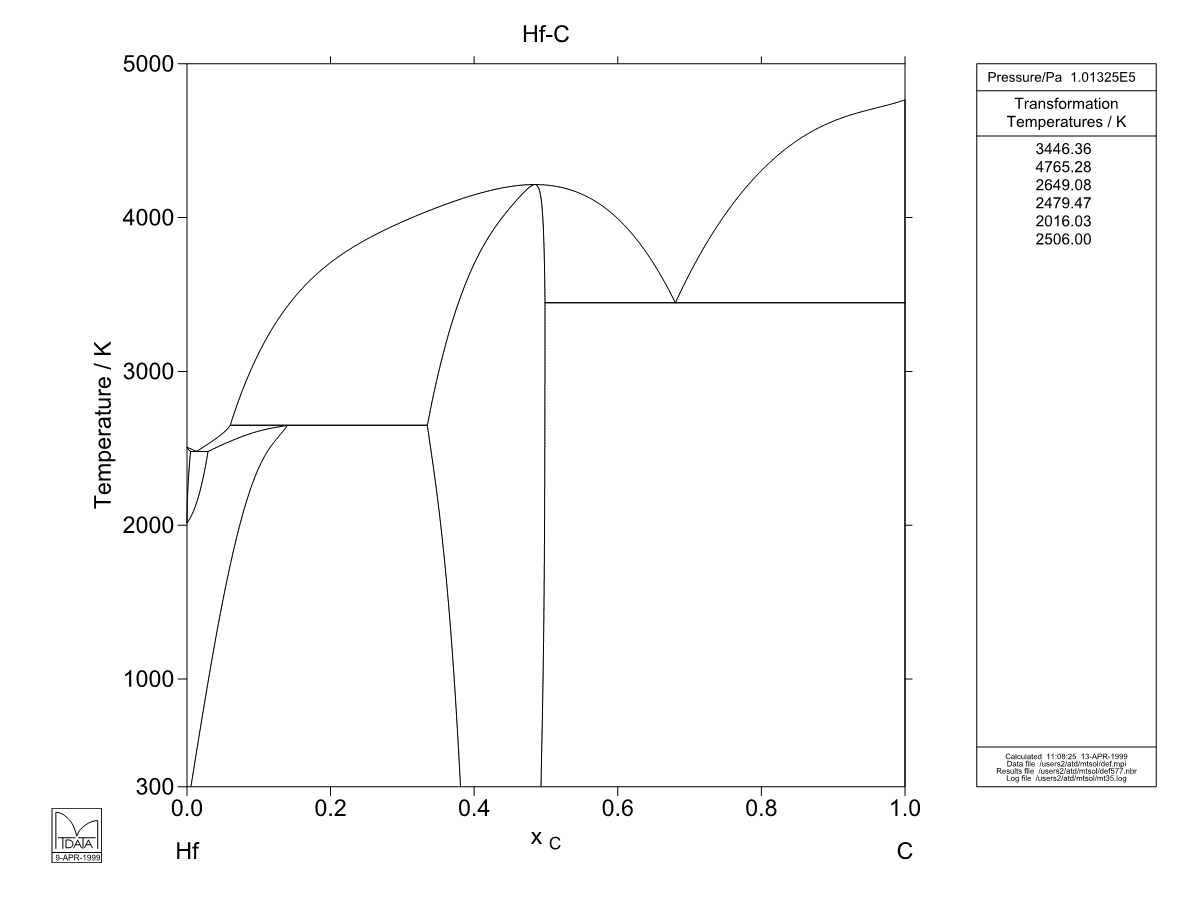 C – Hf