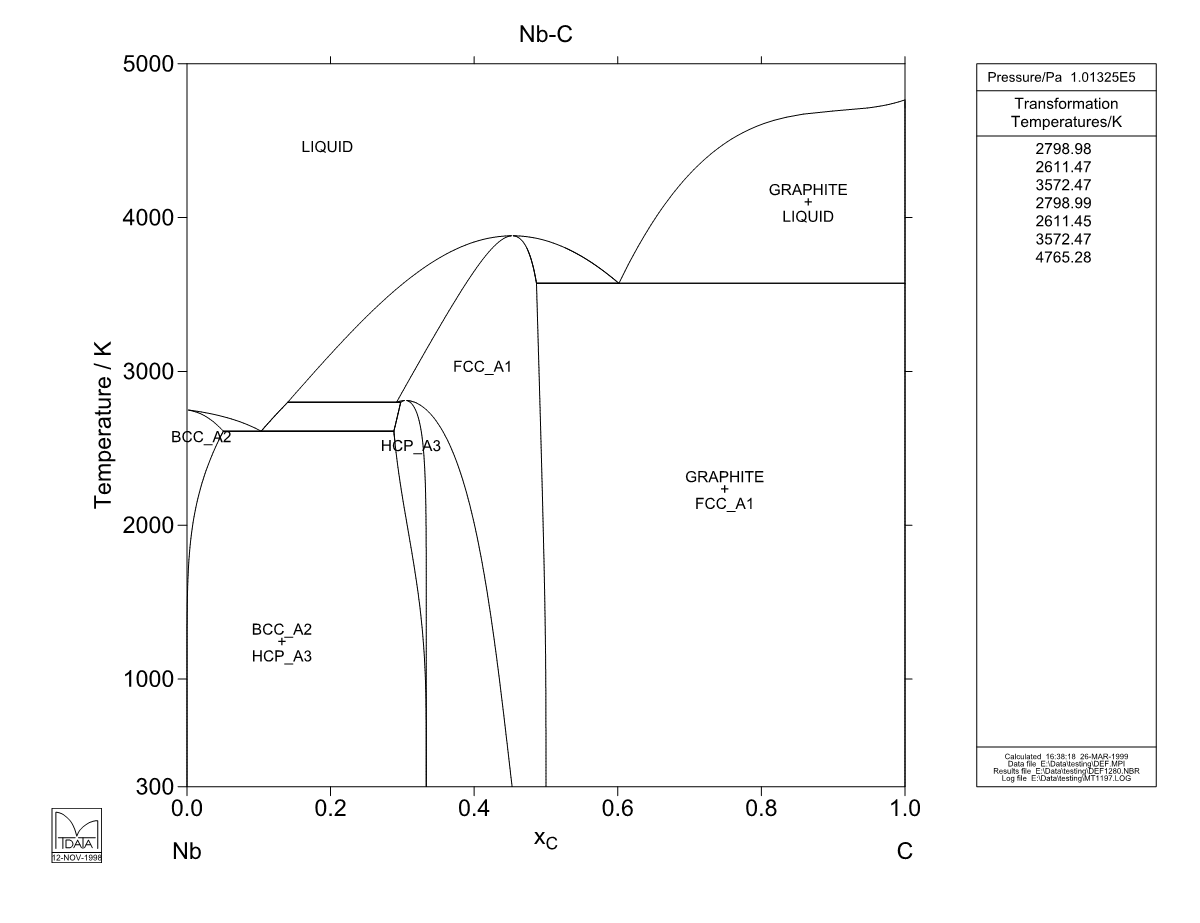 C – Nb