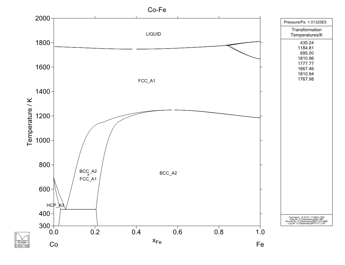 Co – Fe