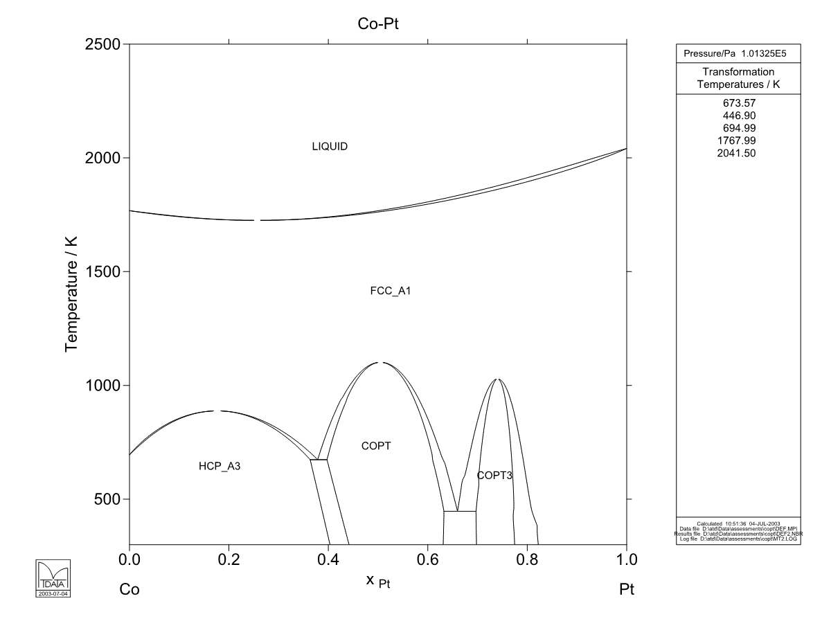 Co – Pt