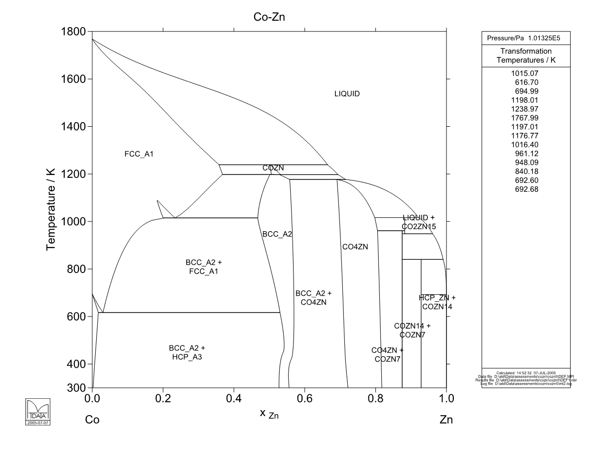 Co – Zn