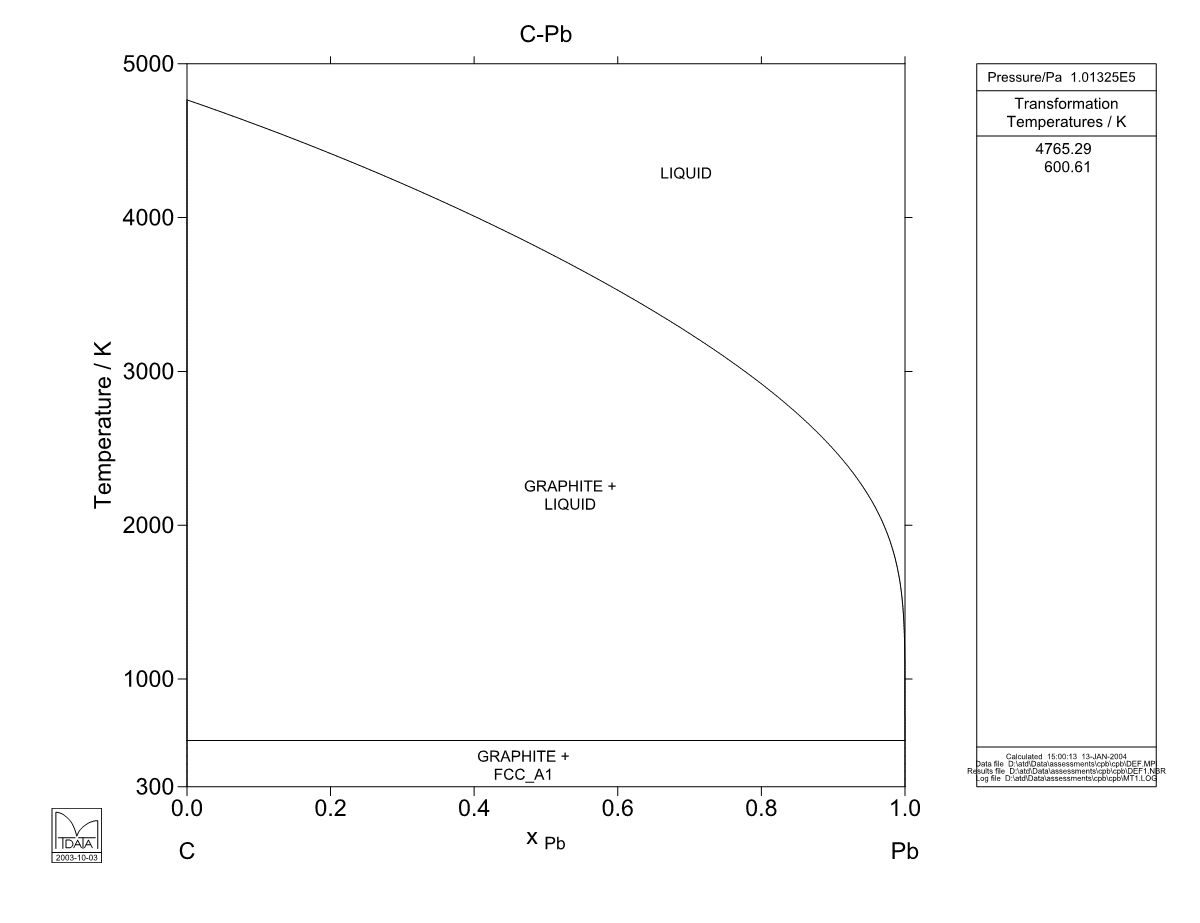 Co – Zr