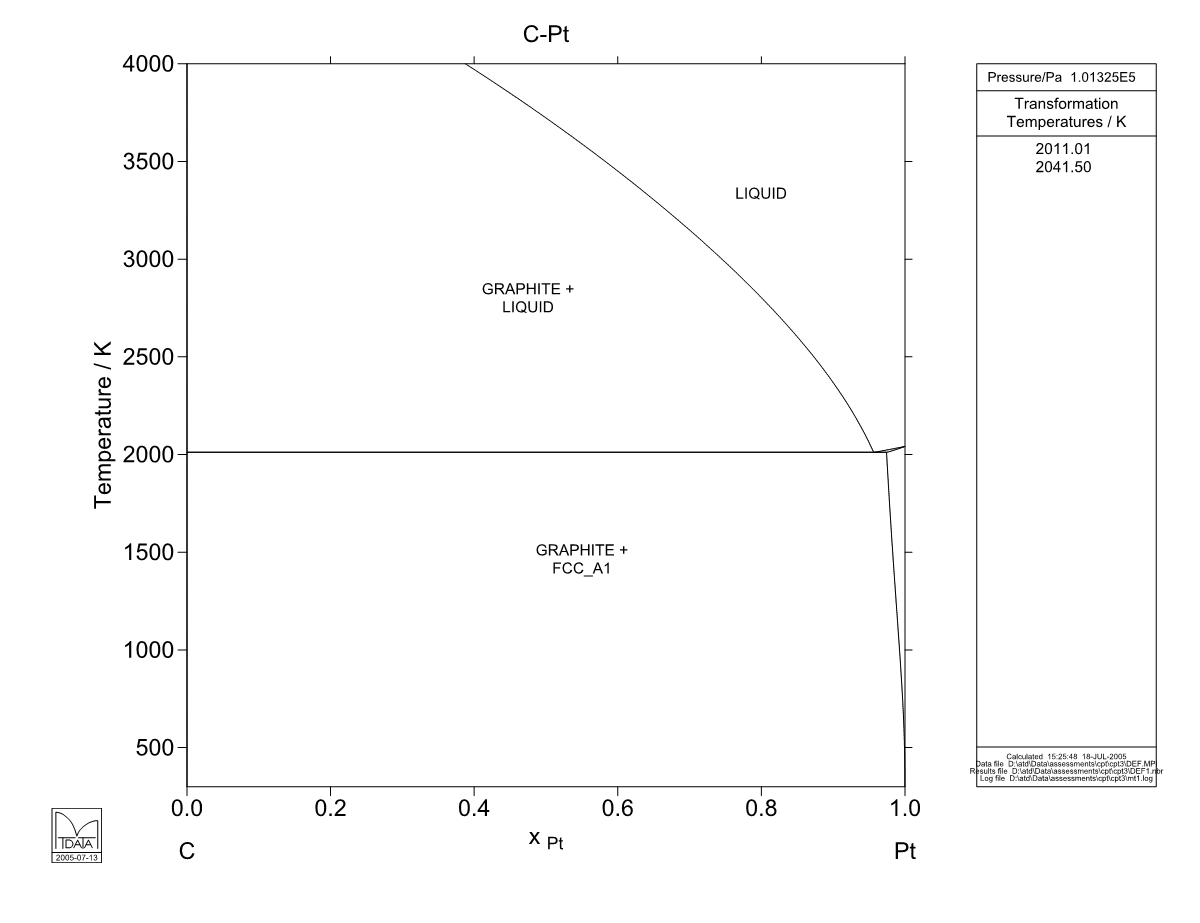 C  – Pt