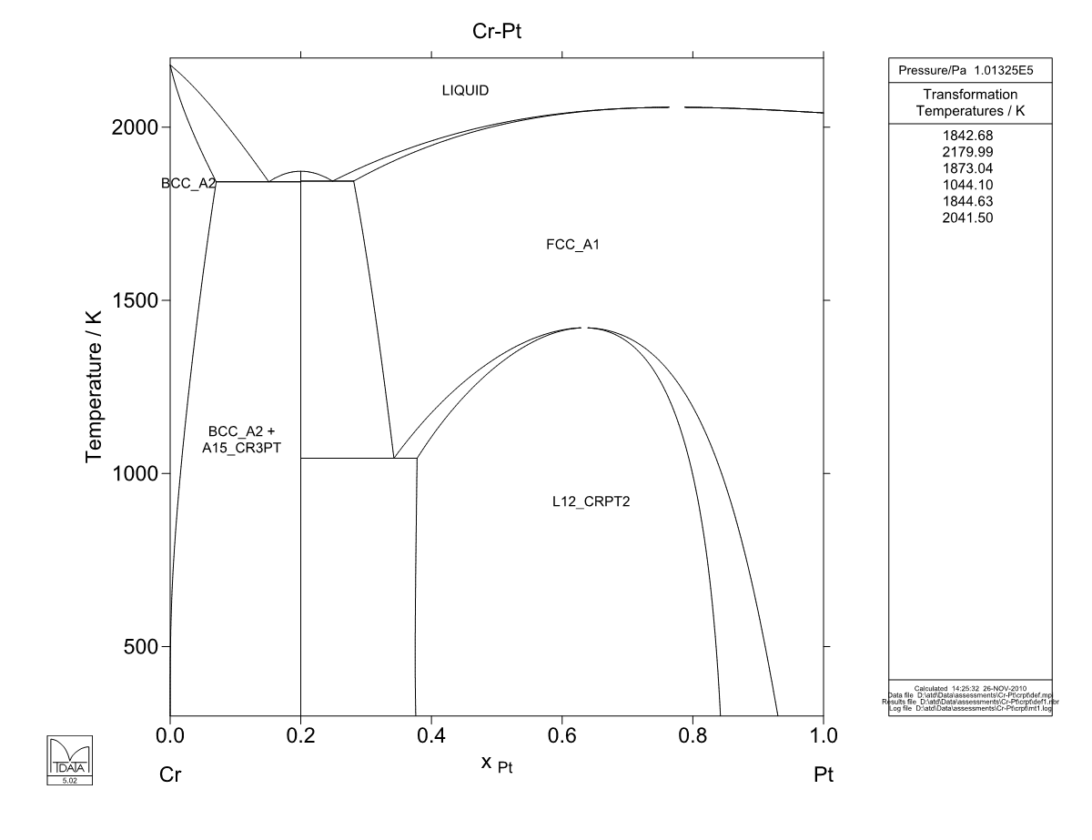 Cr – Pt