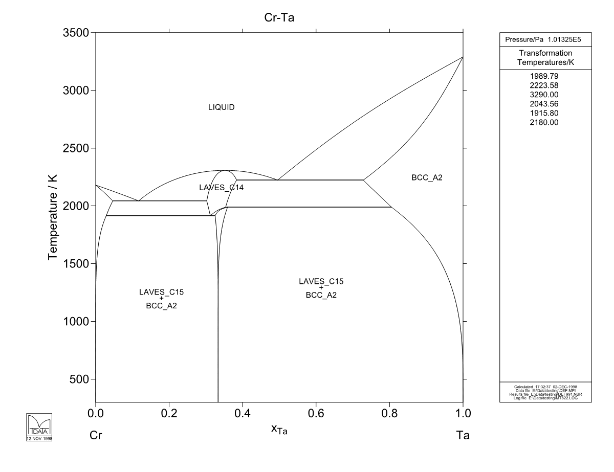 Cr – Ta