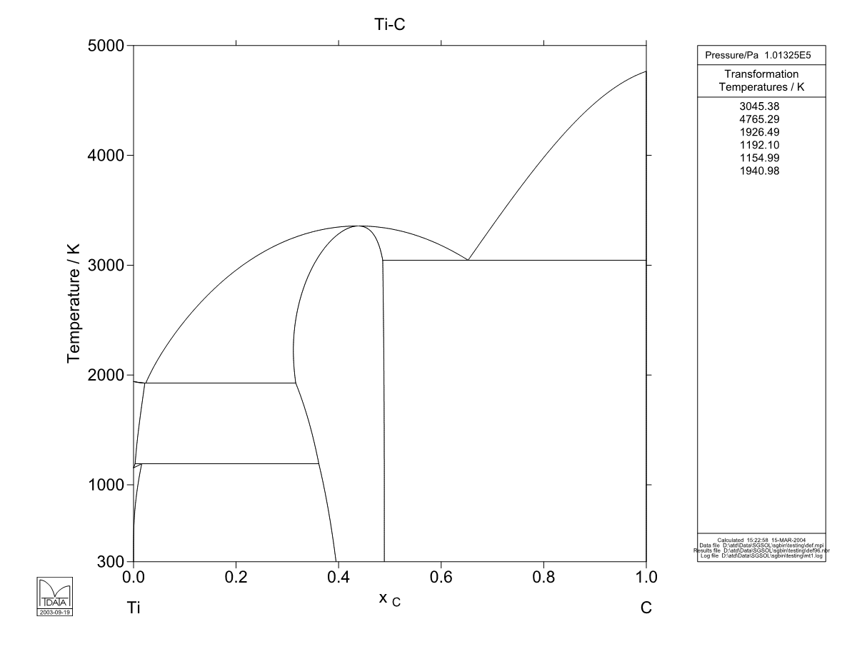 C  – Ti