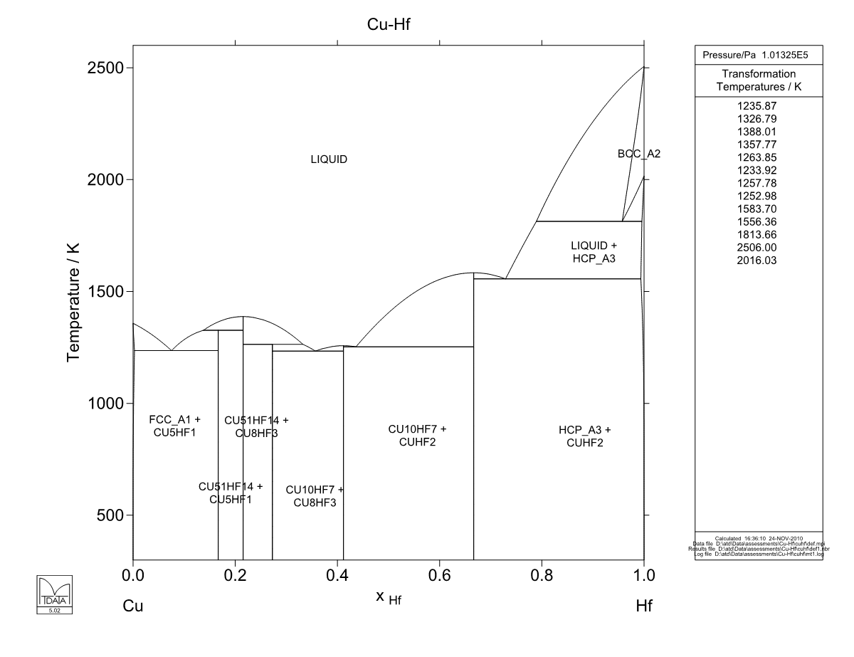 Cu – Hf