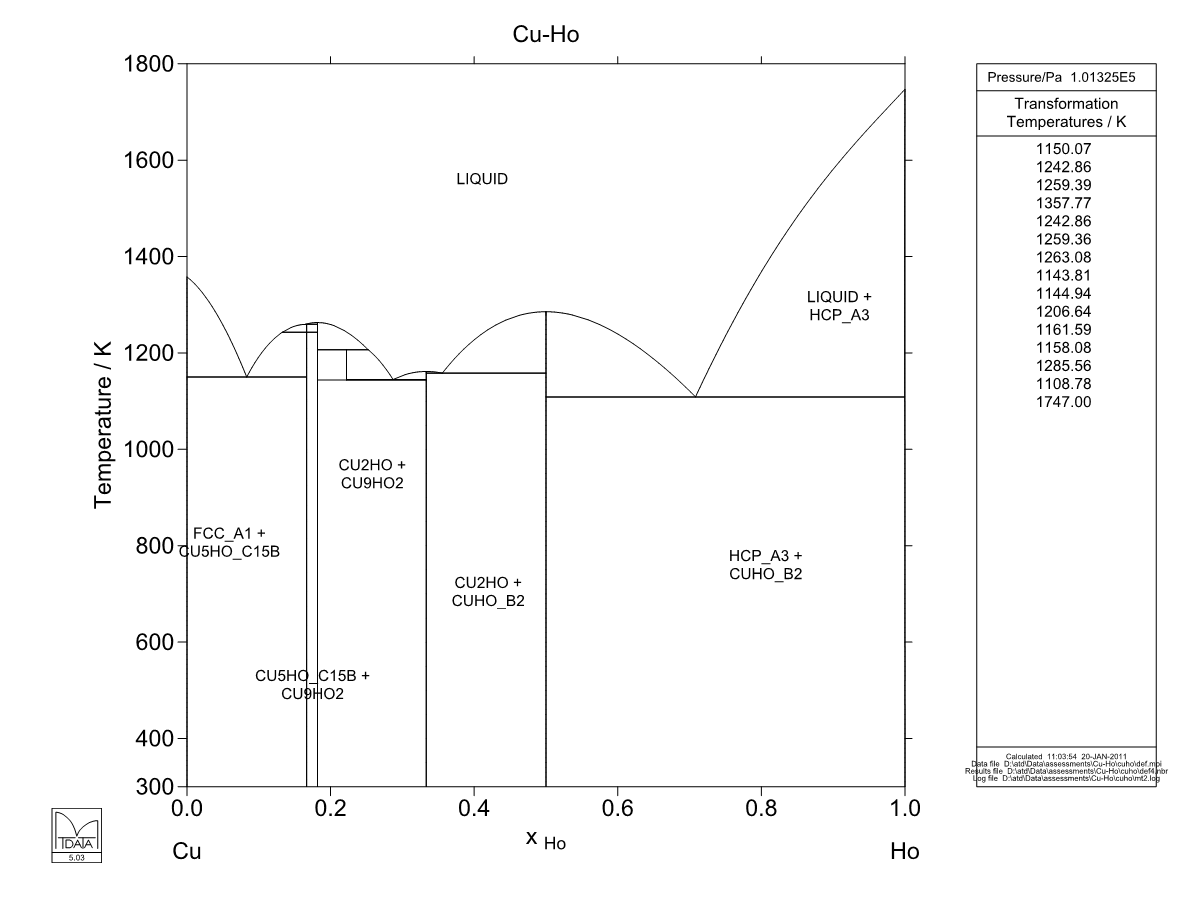 Cu – Ho