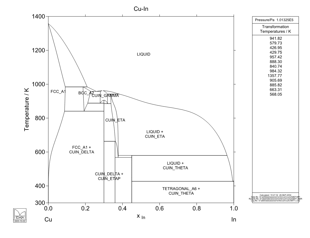 Cu – In