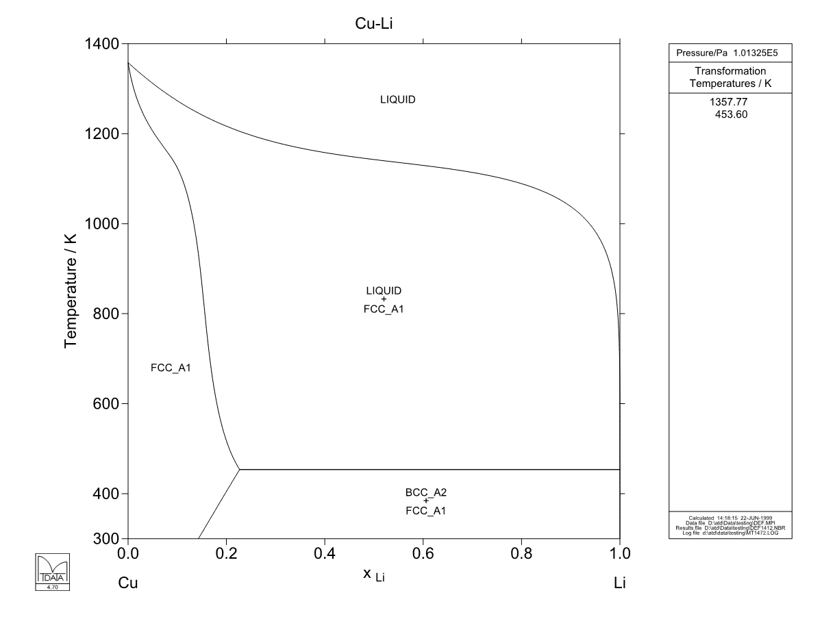 Cu – Li