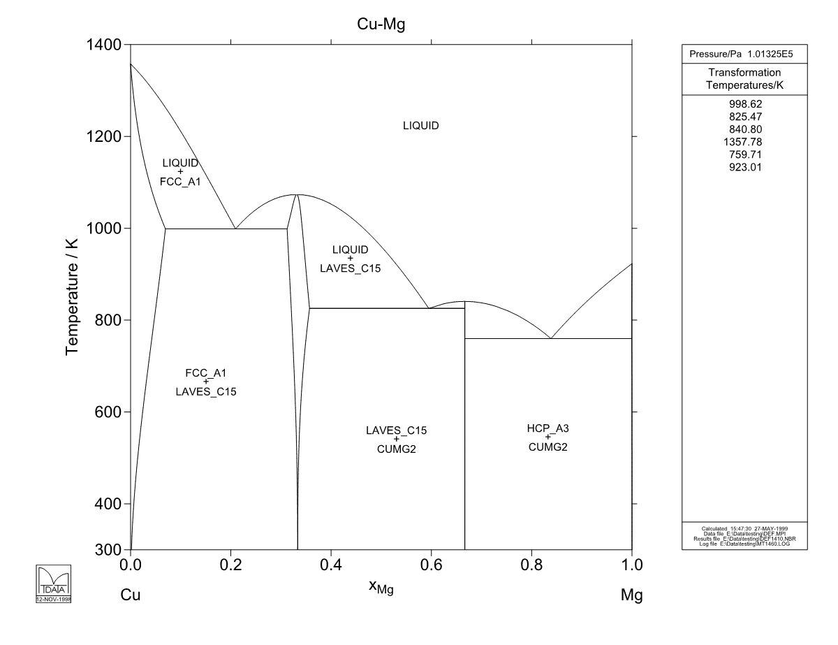 Cu – Mg