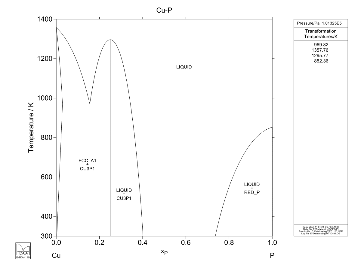 Cu – P