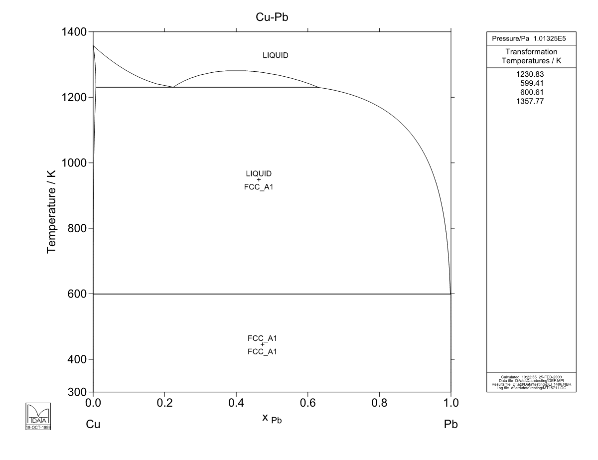 Cu – Pb