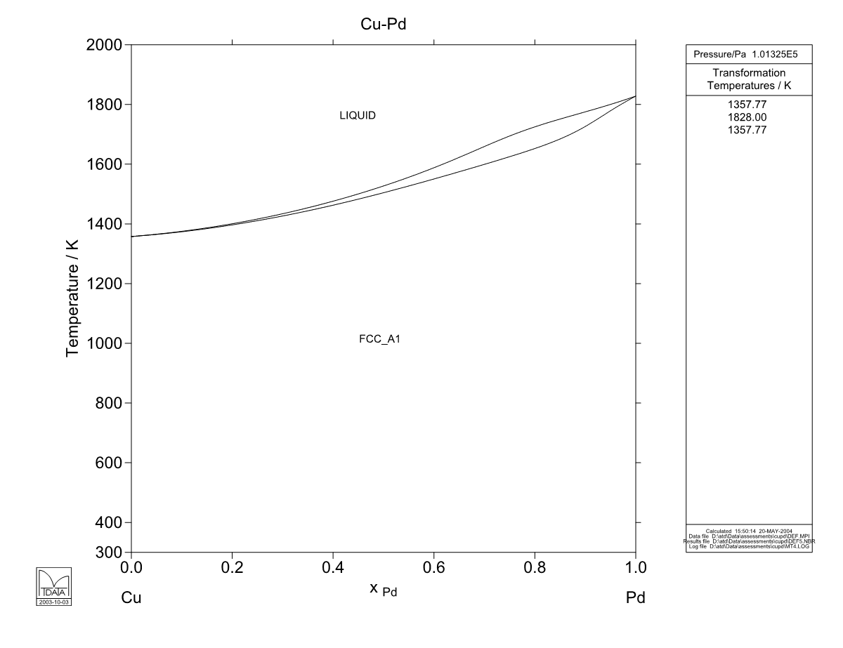 Cu – Pd