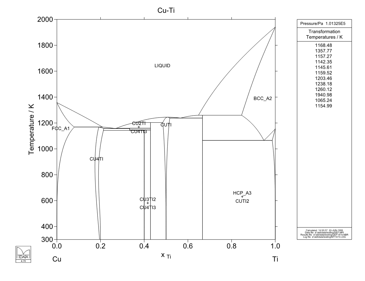 Cu – Ti