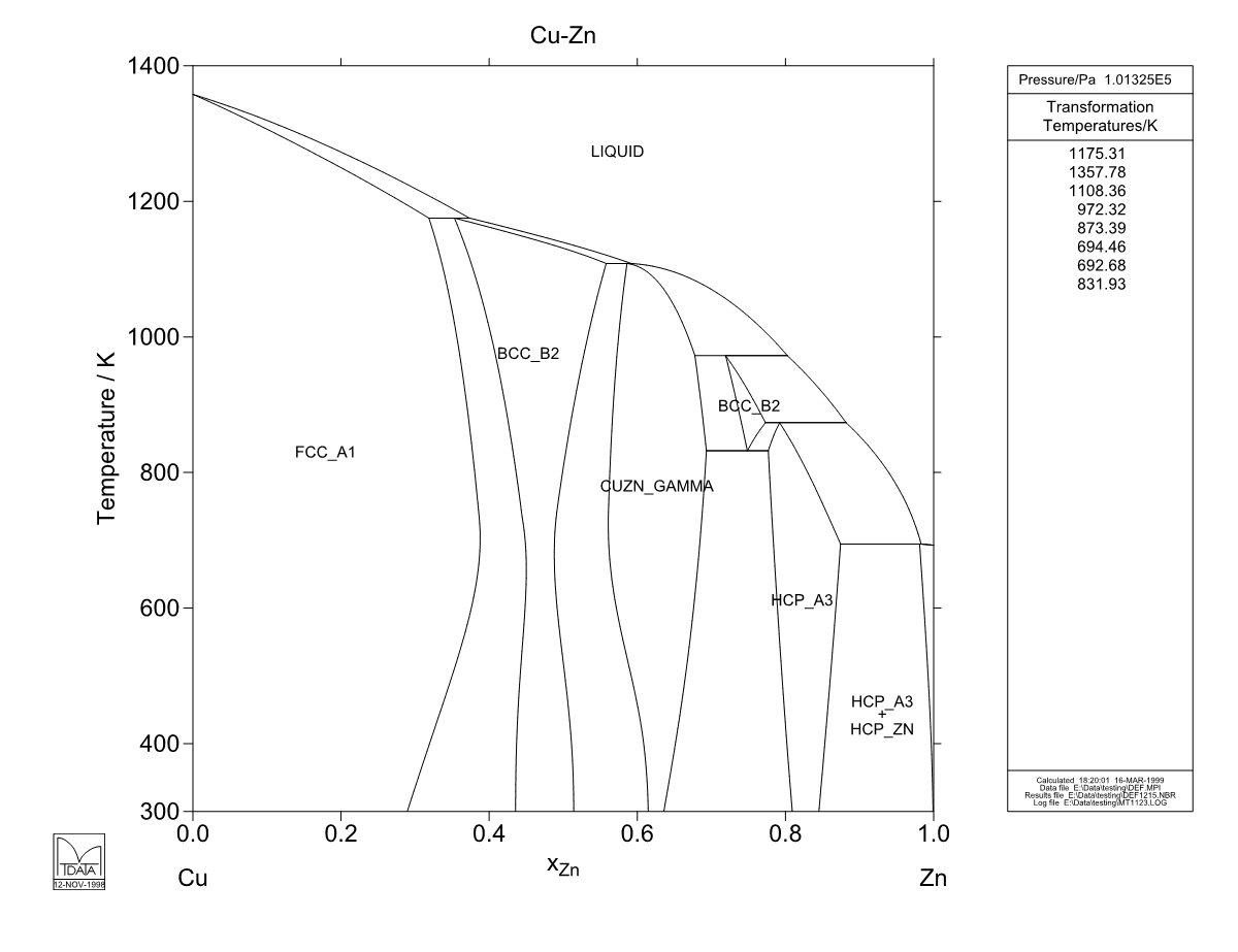 Cu – Zn