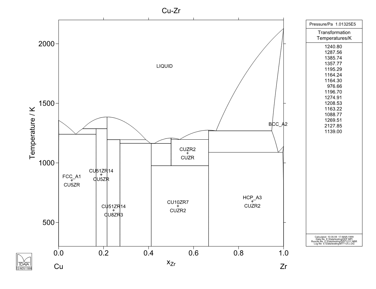 Cu – Zr